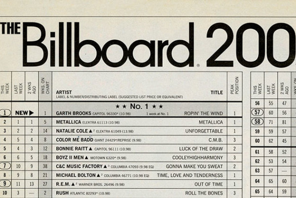 Billboard Charts Album